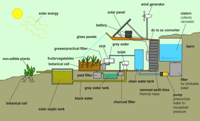 Earthship cross section